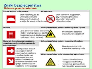 Znaki bezpieczeństwa
Ochrona przeciwpożarowa
Zestaw sprzętu pożarniczego                Nie zastawiać
                  Znak stosowany jest dla                   Znak używany w przypadkach,
                  uniknięcia podawania                      gdy ewentualna przeszkoda
                  zestawu indywidualnych                    stanowiłaby szczególne
                  znaków dla sprzętu pożarniczego           niebezpieczeństwo


Drabina                                    Niebezpieczeństwo pożaru - materiały łatwo zapalne
                   Znak stosowany jest do oznaczenia
                                                                   Do wskazania obecności
                   drabiny trwale związanej z obiektem
                                                                   materiałów łatwo zapalnych
                   i przeznaczonej do działań ratowniczo-
                   -gaśniczych straży pożarnej

Kierunek do miejsca rozmieszczenia         Niebezpieczeństwo pożaru - materiały utleniające
sprzętu pożarniczego lub urządzenia
ostrzegającego
                                                                   Do wskazania obecności
             Tylko łącznie ze znakami                              materiałów utleniających się
             wskazującymi sprzęt
             pożarniczy lub urządzenia
                                           Niebezpieczeństwo pożaru - materiały wybuchowe
             sygnalizacji pożarowej
             i sterowania ręcznego
             dla wskazania kierunku                                 Do wskazania możliwości
             do miejsca rozmieszczenia                              występowania atmosfery
             sprzętu pożarniczego lub                               wybuchowej gazów palnych
             urządzenia ostrzegającego                                  314
                                                                    lub materiałów wybuchowych
 