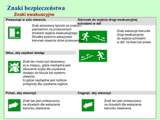 Znaki bezpieczeństwa
     Znaki ewakuacyjne
Przesunąć w celu otwarcia                        Kierunek do wyjścia drogi ewakuacyjnej
                                                schodami w dół
                 Znak stosowany łącznie ze znakiem
                 poprzednim na przesuwnych
                                                                           Znak wskazuje kierunek
                 drzwiach wyjścia ewakuacyjnego.
                                                                           drogi ewakuacyjnej
                 Strzałka powinna wskazywać
                                                                           do wyjścia schodami
                 kierunek otwarcia drzwi przesuwnych
                                                                           w dół, na lewo lub prawo


Stłuc, aby uzyskać dostęp

           Znak ten może być stosowany
           a) w miejscu, gdzie niezbędne jest
           stłuczenie szyby dla uzyskania
           dostępu do klucza lub systemu
           otwarcia
           b) gdzie niezbędne jest rozbicie
           przegrody dla uzyskania wyjścia

Pchać, aby otworzyć                             Ciągnąć, aby otworzyć

           Znak ten jest umieszczony                              Znak ten jest umieszczany
           na drzwiach dla wskazania                              na drzwiach dla wskazania
           kierunku otwierania                                    kierunku otwierania

                                                                           316
 