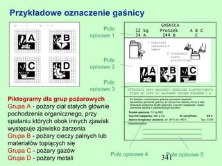 Przykładowe oznaczenie gaśnicy
                                                                      GAŚNICA
                                   Pole          12 kg                Proszek                   A B C
                              opisowe 1          34 A                  144 B                      C
                                                              1 Otworzyć
                                                                całkowicie
                                                                zawór
                                                                         2 Uruchomić
                                                                           zawór
                                   Pole                                    pistoletowy

                              opisowe 2

                                   Pole
                              opisowe 3     OSTROŻNIE PRZY GASZENIU URZĄDZEŃ ELEKTRYCZNYCH
                                             TYLKO DO 1000 V: ZACHOWAĆ ODSTĘP MINIMUM 1 m

Piktogramy dla grup pożarowych               Po każdym uruchomieniu gaśnicę ponownie napełnić!
                                             Sprawdzać gotowość gaśnicy do użycia nie rzadziej niż co 2 lata.

Grupa A - pożary ciał stałych głównie        Stosować wyłącznie środki gaśnicze, czynniki napędowe i części
                                             zamienne zgodne z zatwierdzonym wzorem.

pochodzenia organicznego, przy              Środek gaśniczy: 12 kg ABC
                                            Czynnik napędowy: 280 g C02                Nr certyfikatu:          EN 3

spalaniu których obok innych zjawisk        Zakres temperatur działania: od -20°C do +60°C
                                            Odpowiedzialny:
                                                                                                         Typ: G12R



występuje zjawisko żarzenia                            _________________________________________
                                                       _________________________________________
Grupa B - pożary cieczy palnych lub                    _________________________________________

materiałów topiących się
Grupa C - pożary gazów
                                      Pole opisowe 4
Grupa D - pożary metali                                                341 opisowe 5
                                                                        Pole
 