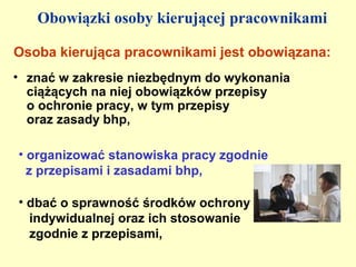Obowiązki osoby kierującej pracownikami

Osoba kierująca pracownikami jest obowiązana:
• znać w zakresie niezbędnym do wykonania
  ciążących na niej obowiązków przepisy
  o ochronie pracy, w tym przepisy
  oraz zasady bhp,

• organizować stanowiska pracy zgodnie
  z przepisami i zasadami bhp,

• dbać o sprawność środków ochrony
  indywidualnej oraz ich stosowanie
  zgodnie z przepisami,
 