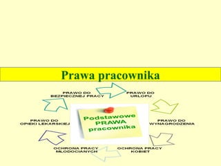 Prawa pracownika
 