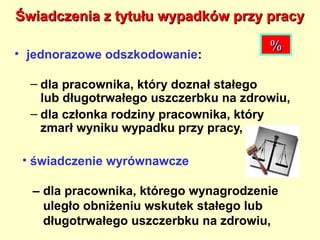Świadczenia z tytułu wypadków przy pracy

                                        %
• jednorazowe odszkodowanie:

  – dla pracownika, który doznał stałego
    lub długotrwałego uszczerbku na zdrowiu,
  – dla członka rodziny pracownika, który
    zmarł wyniku wypadku przy pracy,

 • świadczenie wyrównawcze

  – dla pracownika, którego wynagrodzenie
    uległo obniżeniu wskutek stałego lub
    długotrwałego uszczerbku na zdrowiu,
 