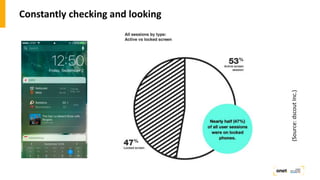 Constantly checking and looking
(Source:dscoutInc.)
 