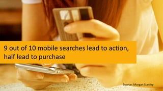 9 out of 10 mobile searches lead to action,
half lead to purchase
Source: Morgan Stanley
 