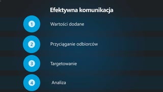 Wartości dodane
Przyciąganie odbiorców
Targetowanie
1
3
Efektywna komunikacja
2
3
Analiza4
 