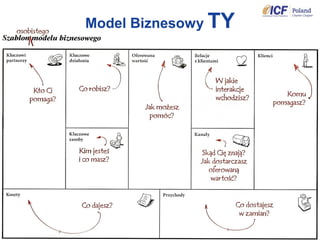 Model Biznesowy TY
 