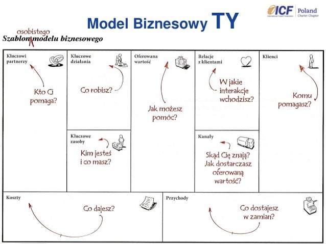 MODEL BIZNESOWY TY PDF MODEL BIZNESOWY TY PDF