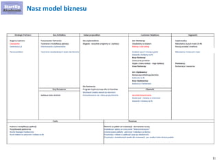 11 
Nasz model biznesu  