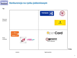 7 
Ogólnopolskie 
Lokalne 
Zasięg 
Typ 
Zbieranie punktów 
Karty zniżkowe 
Karta rabatowa 
Konkurencja na rynku jedzeniowym 
XXX  