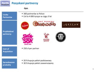9 
Pozyskani partnerzy 
 
300 partnerów w Polsce 
 
Cel to 4 000 tysiące w ciągu 3 lat 
Liczba Partnerów 
Przykładowi partnerzy 
Opis 
 
250 zł per partner 
Cost of Acquisition 
 
20 % kupuje pakiet podstawowy 
 
30 % kupuje pakiet zaawansowany 
Sprzedawane produkty  