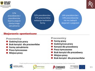 57%                       52% pracodawców i
   pracodawców i                   57%52% pracobiorców i
                                        pracobiorców                                      14% pracobiorców i
    pracobiorców                        57% pracowników
                                     potrafi wskazad                                      13% pracodawców
   kojarzy pojęcie                     wskazuje konkretne
                                    konkretne formy                                         nie ma żadnych
    elastycznego                              formy
                                      elastycznego                                       skojarzeo z pojęciem
    zatrudnienia                      zatrudnienia


Skojarzenia spontaniczne

 Pracownicy                                                            Pracownicy
  Godziny/czas pracy                                                   Formy pracy
  Brak korzyści dla pracowników                                        Godziny/czas pracy
  Formy zatrudnienia                                                   Korzyści dla pracodawcy
  Praca tymczasowa                                                     Praca tymczasowa
  Miejsce pracy                                                        Brak korzyści dla pracodawcy
                                                                        Miejsce pracy
                                                                        Brak korzyści dla pracowników

                Projekt współfinansowany ze środków Unii Europejskiej w ramach Europejskiego Funduszu Społecznego


                                                                                                                    11
 