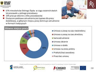  67% mieszkaoców Dolnego Śląska w ciągu ostatnich dwóch
  lat pracowało u jednego pracodawcy
 10% pracuje obecnie u kilku pracodawców
 Elastyczne podstawa zatrudnienia jest typowa dla pracy
  dodatkowej, w głównym miejscu pracy dominuje zatrudnienie
  w formach tradycyjnych




                 Projekt współfinansowany ze środków Unii Europejskiej w ramach Europejskiego Funduszu Społecznego


                                                                                                                     22
                                                                                                                      22
 