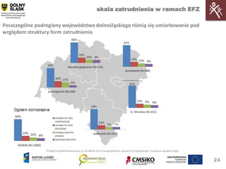 skala zatrudnienia w ramach EFZ

Poszczególne podregiony województwa dolnośląskiego różnią się umiarkowanie pod
względem struktury form zatrudnienia




                 Projekt współfinansowany ze środków Unii Europejskiej w ramach Europejskiego Funduszu Społecznego


                                                                                                                     24
 
