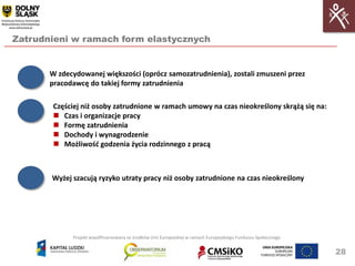 Zatrudnieni w ramach form elastycznych


       W zdecydowanej większości (oprócz samozatrudnienia), zostali zmuszeni przez
       pracodawcę do takiej formy zatrudnienia

        Częściej niż osoby zatrudnione w ramach umowy na czas nieokreślony skrążą się na:
         Czas i organizacje pracy
         Formę zatrudnienia
         Dochody i wynagrodzenie
         Możliwośd godzenia życia rodzinnego z pracą



       Wyżej szacują ryzyko utraty pracy niż osoby zatrudnione na czas nieokreślony




             Projekt współfinansowany ze środków Unii Europejskiej w ramach Europejskiego Funduszu Społecznego


                                                                                                                 28
 