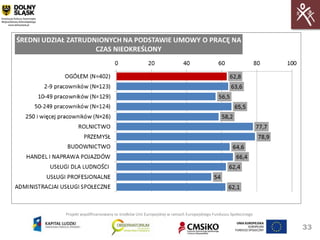 Projekt współfinansowany ze środków Unii Europejskiej w ramach Europejskiego Funduszu Społecznego


                                                                                                    33
 