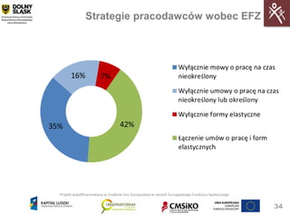 Projekt współfinansowany ze środków Unii Europejskiej w ramach Europejskiego Funduszu Społecznego


                                                                                                    34
 