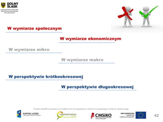 W wymiarze społecznym

                                    W wymiarze ekonomicznym

W wymiarze mikro

                                      W wymiarze makro



W perspektywie krótkookresowej

                                      W perspektywie długookresowej




          Projekt współfinansowany ze środków Unii Europejskiej w ramach Europejskiego Funduszu Społecznego


                                                                                                              42
 