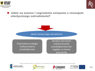  Jakie są szanse i zagrożenia związane z rozwojem
  elastycznego zatrudnienia?




                           Jakośd elastycznego zatrudnienia

                                                               Doraźny instrument
      Przemyślana strategia                                      redukcji kosztów
         funkcjonowania                                        przedsiębiorstwa bez
         przedsiębiorstw                                        względu na interes
                                                                   pracownika



        Projekt współfinansowany ze środków Unii Europejskiej w ramach Europejskiego Funduszu Społecznego


                                                                                                            43
 