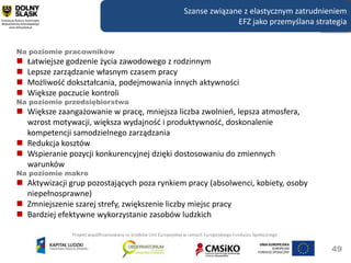 Szanse związane z elastycznym zatrudnieniem
                                                                                 EFZ jako przemyślana strategia


Na poziomie pracowników
   Łatwiejsze godzenie życia zawodowego z rodzinnym
   Lepsze zarządzanie własnym czasem pracy
   Możliwośd dokształcania, podejmowania innych aktywności
   Większe poczucie kontroli
Na poziomie przedsiębiorstwa
 Większe zaangażowanie w pracę, mniejsza liczba zwolnieo, lepsza atmosfera,
  wzrost motywacji, większa wydajnośd i produktywnośd, doskonalenie
  kompetencji samodzielnego zarządzania
 Redukcja kosztów
 Wspieranie pozycji konkurencyjnej dzięki dostosowaniu do zmiennych
  warunków
Na poziomie makro
 Aktywizacji grup pozostających poza rynkiem pracy (absolwenci, kobiety, osoby
  niepełnosprawne)
 Zmniejszenie szarej strefy, zwiększenie liczby miejsc pracy
 Bardziej efektywne wykorzystanie zasobów ludzkich

               Projekt współfinansowany ze środków Unii Europejskiej w ramach Europejskiego Funduszu Społecznego


                                                                                                                   49
 