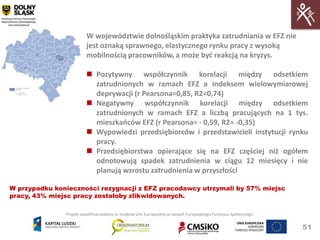 W województwie dolnośląskim praktyka zatrudniania w EFZ nie
                         jest oznaką sprawnego, elastycznego rynku pracy z wysoką
                         mobilnością pracowników, a może byd reakcją na kryzys.

                          Pozytywny współczynnik korelacji między odsetkiem
                           zatrudnionych w ramach EFZ a indeksem wielowymiarowej
                           deprywacji (r Pearsona=0,85, R2=0,74)
                          Negatywny współczynnik korelacji między odsetkiem
                           zatrudnionych w ramach EFZ a liczbą pracujących na 1 tys.
                           mieszkaoców EFZ (r Pearsona= - 0,59, R2= -0,35)
                          Wypowiedzi przedsiębiorców i przedstawicieli instytucji rynku
                           pracy.
                          Przedsiębiorstwa opierające się na EFZ częściej niż ogółem
                           odnotowują spadek zatrudnienia w ciągu 12 miesięcy i nie
                           planują wzrostu zatrudnienia w przyszłości

W przypadku konieczności rezygnacji z EFZ pracodawcy utrzymali by 57% miejsc
pracy, 43% miejsc pracy zostałoby zlikwidowanych.

               Projekt współfinansowany ze środków Unii Europejskiej w ramach Europejskiego Funduszu Społecznego


                                                                                                                   51
 