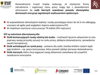 Doświadczenia innych krajów wskazują, że elastyczne formy
           zatrudnienia i organizacji czasu pracy mogą byd z powodzeniem
           adresowane do osób biernych zawodowo powodu obowiązków
           domowych oraz grup zagrożonych wykluczeniem społecznym.


 W województwie dolnośląskim kobiety i osoby posiadające dzieci do lat 6 nie odbiegają
  znacząco od ogółu pod względem stopnia wykorzystania EFZ.
 W niepełnym wymiarze czasu pracuje 7% kobiet (4% mężczyzn)

EFZ są natomiast alternatywną dla:
 Osób kontynuujących naukę szkolną lub studia – możliwośd łączenia aktywności w celu
   poprawy swojej przyszłej sytuacji na rynku pracy, zdobycia doświadczenia, sprawdzenia
   swoich kompetencji;
 Osób wchodzących na rynek pracy - zarówno dla osób z bardzo krótkim stażem bądź
   jego brakiem – np. praca tymczasowa, która pozwoli zdobyd pierwsze doświadczenia;
 Osób starszych, które chcą wygaszad swoją aktywnośd zawodową lub uzupełnid
   świadczenia emerytalne



                Projekt współfinansowany ze środków Unii Europejskiej w ramach Europejskiego Funduszu Społecznego


                                                                                                                    52
 