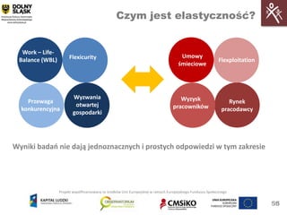 Czym jest elastyczność?


  Work – Life-
                      Flexicurity                                                     Umowy
 Balance (WBL)                                                                                               Flexploitation
                                                                                     śmieciowe




                        Wyzwania                                                     Wyzysk
    Przewaga                                                                                                     Rynek
                         otwartej                                                 pracowników
  konkurencyjna                                                                                               pracodawcy
                        gospodarki




Wyniki badao nie dają jednoznacznych i prostych odpowiedzi w tym zakresie




                 Projekt współfinansowany ze środków Unii Europejskiej w ramach Europejskiego Funduszu Społecznego


                                                                                                                              55
                                                                                                                               55
 
