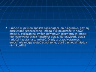

Emocje w pewien sposób sąsiadujące na diagramie, gdy są
odczuwane jednocześnie, mogą być połączone w nowe
emocje. Mieszanina dwóch dowolnych pierwotnych emocji
jest nazywana przez Plutchika diadą. Na przykład, diada
radości i zaufania to miłość. Diady z przeciwstawnych
emocji nie mogą zostać utworzone, gdyż zachodzi między
nimi konflikt

 