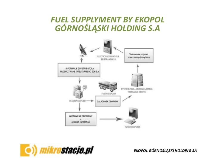 Presentation of modern fuel distribution system