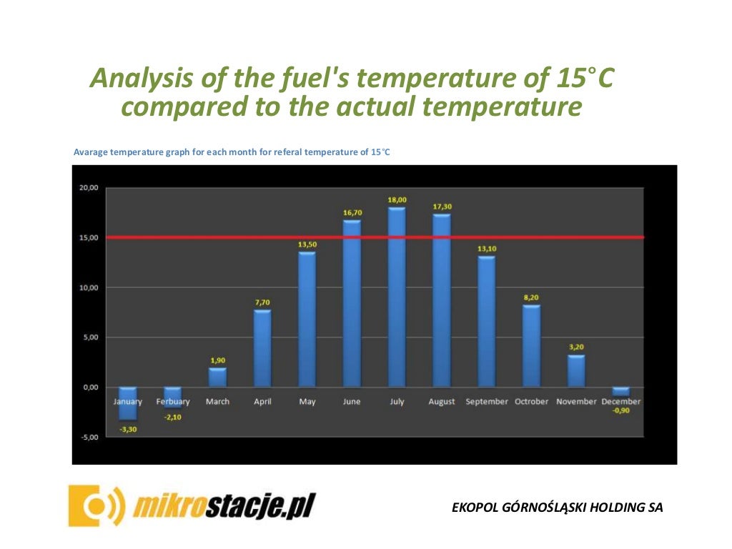 Presentation of modern fuel distribution system