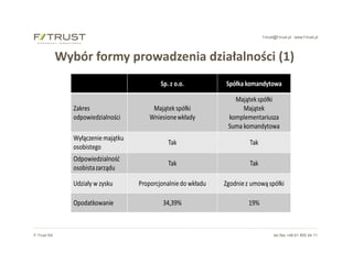 f-trust@f-trust.pl www.f-trust.pl
F-Trust SA tel./fax +48 61 855 44 11
Wybór formy prowadzenia działalności (1)
 