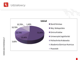 www.sse.krakow.pl Udziałowcy 