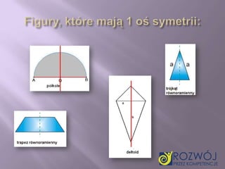 Symetria osiowa – nasze przykłady …<br />