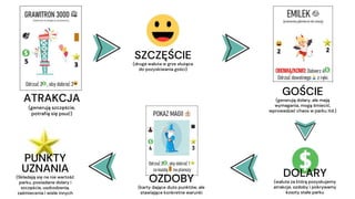 ATRAKCJA
(generują szczęście,
potrafią się psuć)
SZCZĘŚCIE
(druga waluta w grze służąca
do pozyskiwania gości)
GOŚCIE
(generują dolary, ale mają
wymagania, mogą śmiecić,
wprowadzać chaos w parku itd.)
DOLARY
(waluta za którą pozyskujemy
atrakcje, ozdoby i pokrywamy
koszty stałe parku
OZDOBY
(karty dające dużo punktów, ale
stawiające konkretne warunki
PUNKTY
UZNANIA
(Składają się na nie wartość
parku, posiadane dolary i
szczęście, uszkodzenia,
zaśmiecenia i wiele innych
 