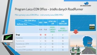 Prezentacja iCON Office - Możliwości drogowe | 3D Geosystemy