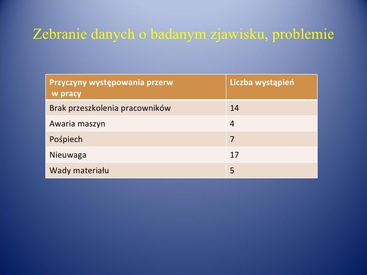 Zastosowanie Diagramu Pareto Lorenza W Arkuszu Kalkulacyjnym W Zarząd