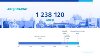 1 238 120
AKCJI
AKCJONARIAT
0% 20% 40% 60% 80% 100%
Wojciech Kuśpik
70,6%
DGA SA
10,4%
Akcje
własne
0,01%
Pozostali (poniżej 5%)
18,9%
 Prezentacja Inwestorska
16
 