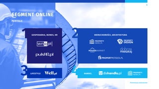 GOSPODARKA, BIZNES, HR
SEGMENT ONLINE
PORTALE
NIERUCHOMOŚCI, ARCHITEKTURA
HANDEL
LIFESTYLE
6
 Prezentacja Inwestorska
 