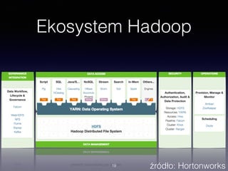 Ekosystem Hadoop
19 źródło: Hortonworks
 