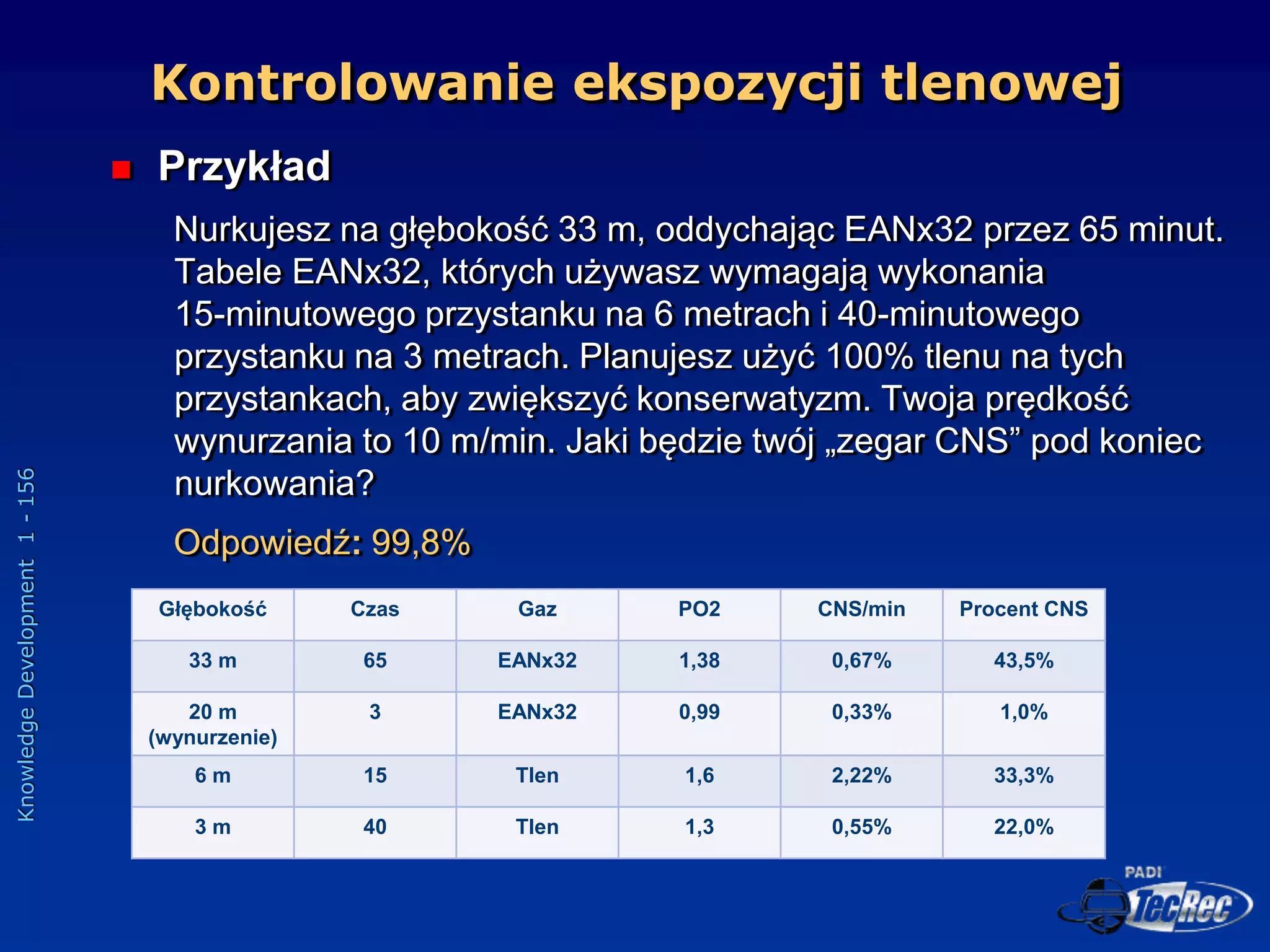 Knowledge
Development
1
-
156
 Przykład
Nurkujesz na głębokość 33 m, oddychając EANx32 przez 65 minut.
Tabele EANx32, których używasz wymagają wykonania
15-minutowego przystanku na 6 metrach i 40-minutowego
przystanku na 3 metrach. Planujesz użyć 100% tlenu na tych
przystankach, aby zwiększyć konserwatyzm. Twoja prędkość
wynurzania to 10 m/min. Jaki będzie twój „zegar CNS” pod koniec
nurkowania?
Odpowiedź: 99,8%
Kontrolowanie ekspozycji tlenowej
Głębokość Czas Gaz PO2 CNS/min Procent CNS
33 m 65 EANx32 1,38 0,67% 43,5%
20 m
(wynurzenie)
3 EANx32 0,99 0,33% 1,0%
6 m 15 Tlen 1,6 2,22% 33,3%
3 m 40 Tlen 1,3 0,55% 22,0%
 