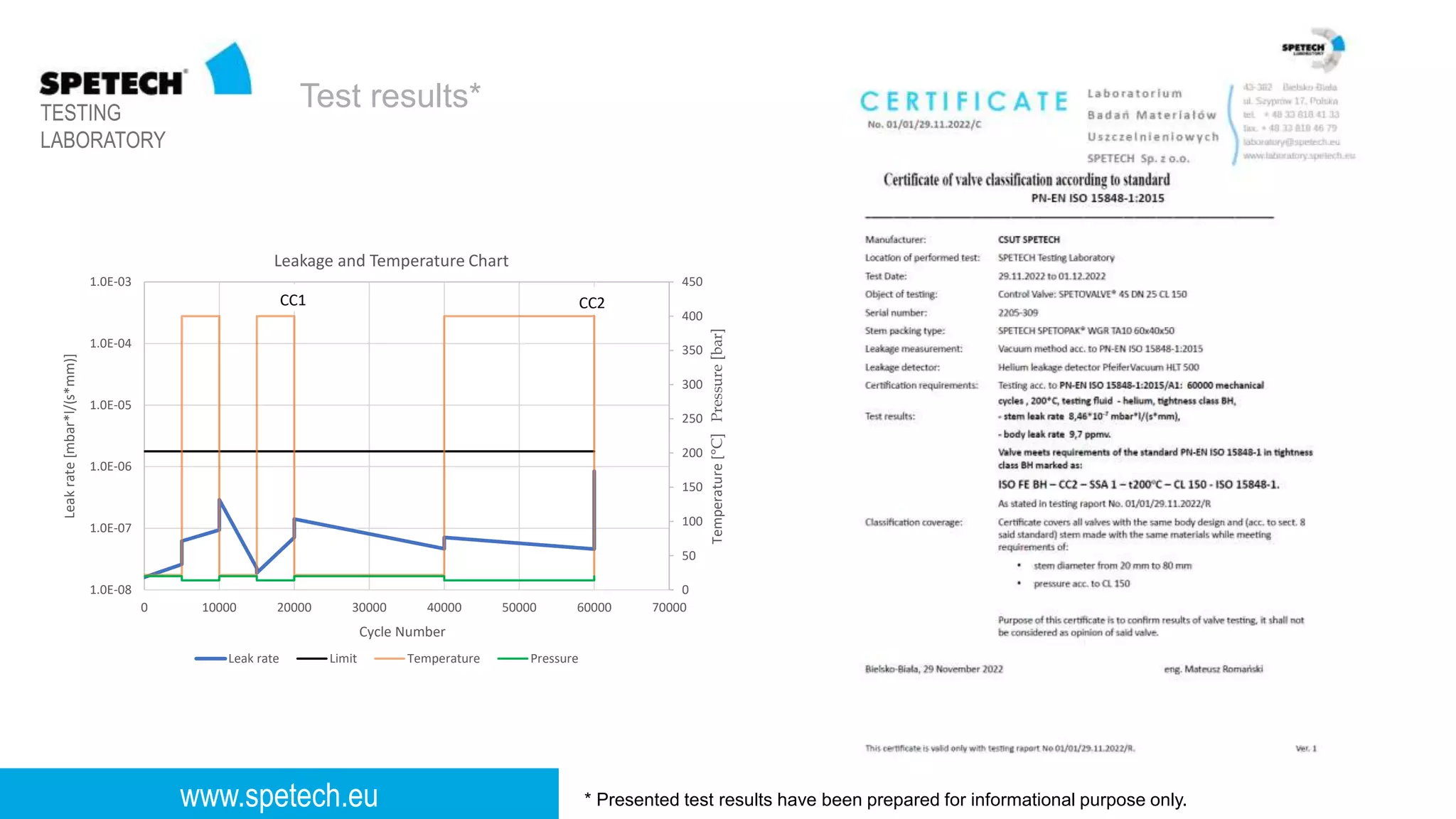 ISO 15848 test presentation | PPTX