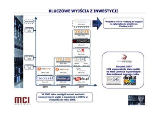 Prezentacja MCI Management
