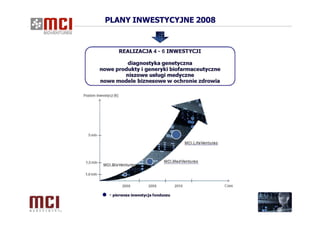 Prezentacja MCI Management