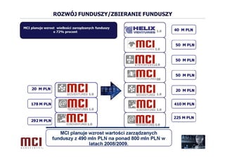 Prezentacja MCI Management