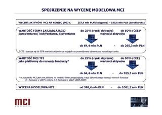 Prezentacja MCI Management