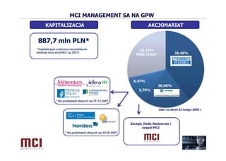 Prezentacja MCI Management