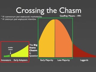 * W czerwonym jest większość marketerów.
* W zielonym jest większość klientów.
 
