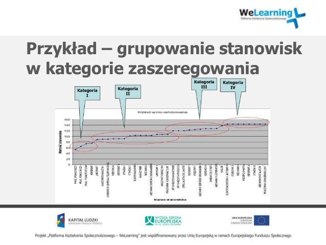 Prezentacja Multimedialna Motywowanie Hr Lab