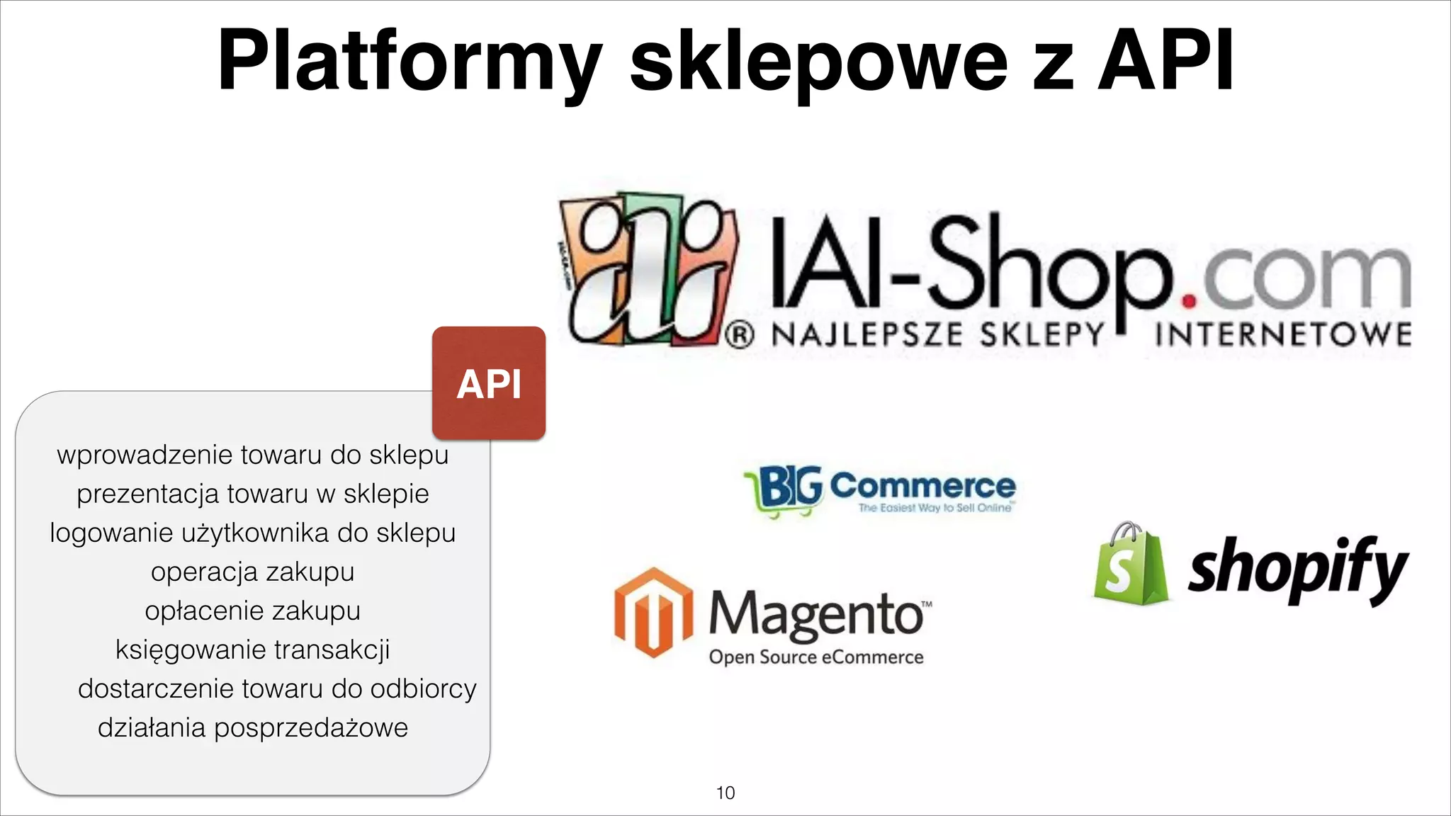 Platformy sklepowe z API

API
wprowadzenie towaru do sklepu
prezentacja towaru w sklepie
logowanie użytkownika do sklepu
operacja zakupu
opłacenie zakupu
księgowanie transakcji
dostarczenie towaru do odbiorcy
działania posprzedażowe
"10

 