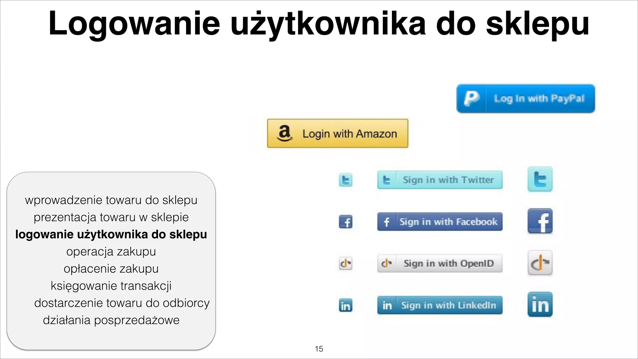 Logowanie użytkownika do sklepu

wprowadzenie towaru do sklepu
prezentacja towaru w sklepie
logowanie użytkownika do sklepu%
operacja zakupu
opłacenie zakupu
księgowanie transakcji
dostarczenie towaru do odbiorcy
działania posprzedażowe
"15

 
