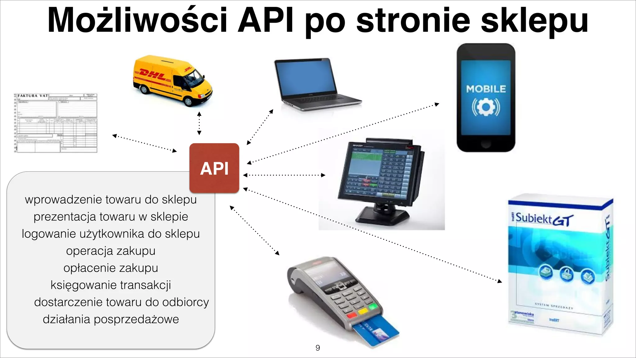 Możliwości API po stronie sklepu

API
wprowadzenie towaru do sklepu
prezentacja towaru w sklepie
logowanie użytkownika do sklepu
operacja zakupu
opłacenie zakupu
księgowanie transakcji
dostarczenie towaru do odbiorcy
działania posprzedażowe
"9

 